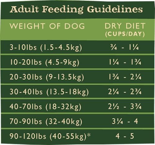 Grandma Mae's Country Naturals Grain Inclusive Dry Dog Food 32 LB Large Breed Chicken & Whitefish