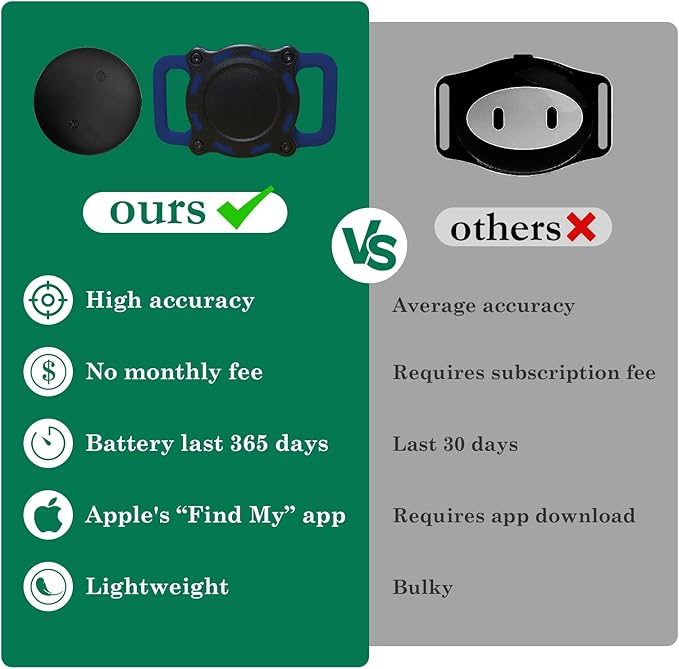 Dog Tracker, Pet Location Tracker with Collar Holder for Dogs, Item Finder MFi Certificated Tracking Device, No Monthly Fee, Works with iOS Find My (Black and Blue)