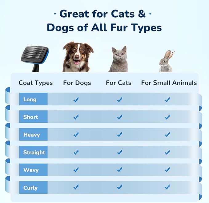 Pecute Self-Cleaning Slicker Brush for Dogs, Cats, Lightweight Dog Brush for Shedding Massaging Grooming, Cat Brush Gently Removes Loose Fur Undercoat for Dogs Cats Rabbits of All Hair Types