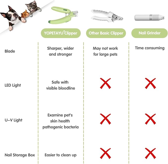 Dog Nail Clippers with LED Light & Nail File Professional at-Home Pet Grooming Kit, Razor-Sharp Claw Trimmer & Built-in File for Safe, Stress-Free Trimming on Dogs Cats. Green