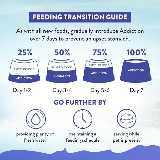 Addiction Duck Royale Entrée Premium Small Breed Dry Dog Food - Ideal for Puppies, Adults & Seniors - Grain-Free/Gluten-Free Kibbles for Small Dogs - 3.lb Bag Crafted in New Zealand