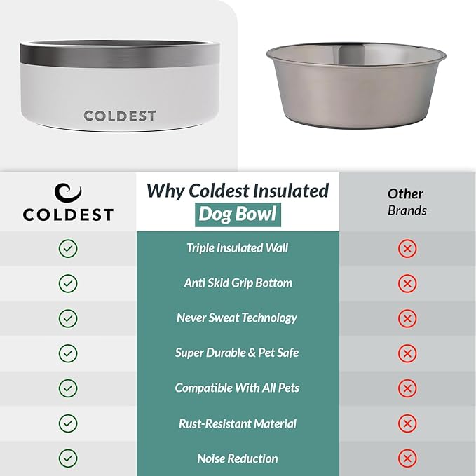 Coldest Dog Bowl - Anti Rust Metal, Non Slip, 3 Layers Insulated Stainless Steel Dog Bowls - Spill Proof & Heavy Duty - Water Bowl for Dogs, Cats & Pets, Dish Washer Safe (42 oz, Epic White)