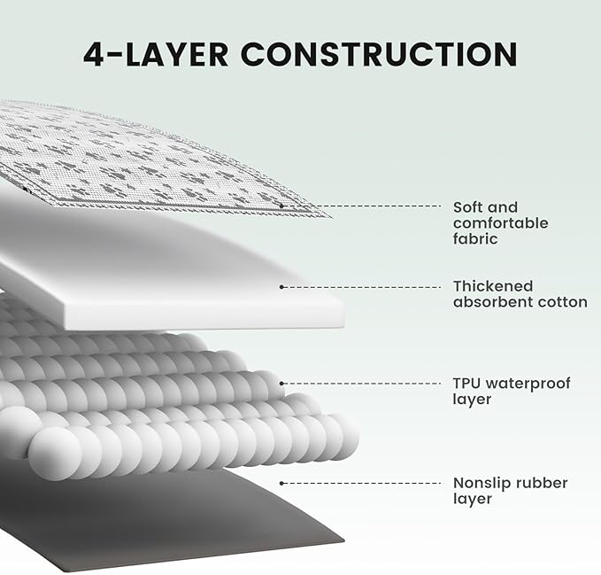 Gardner Pet Washable Dog Pee Pads, 72'' x 72'' Non Slip Dog Mats with Great Urine Absorption, Reusable Puppy Pee Pads for Potty Training - 1 Pack