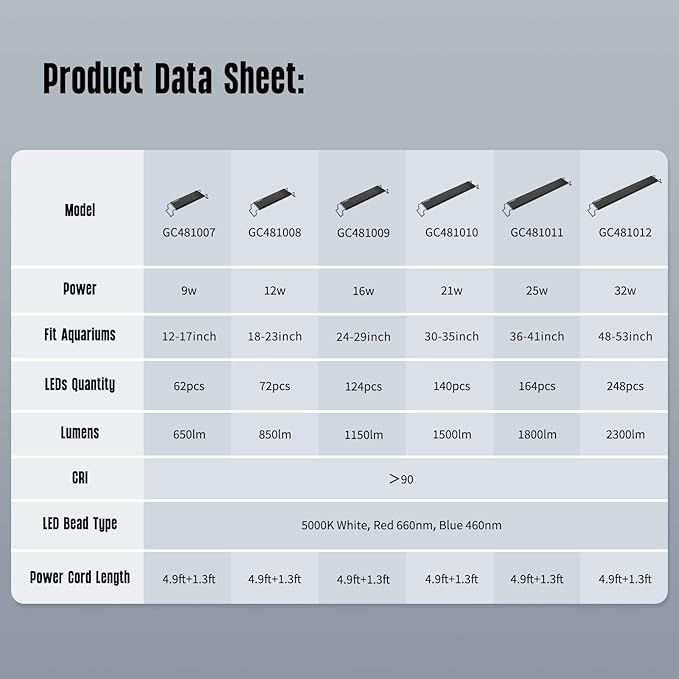 GLOWRIUM Aquarium Light, LED Freshwater Fish Tank Light with Timer, Full Spectrum Planted Aquarium Grow Lights with Daylight/Moonlight Mode, Brightness Adjustable, Auto On/Off (48-58 in)