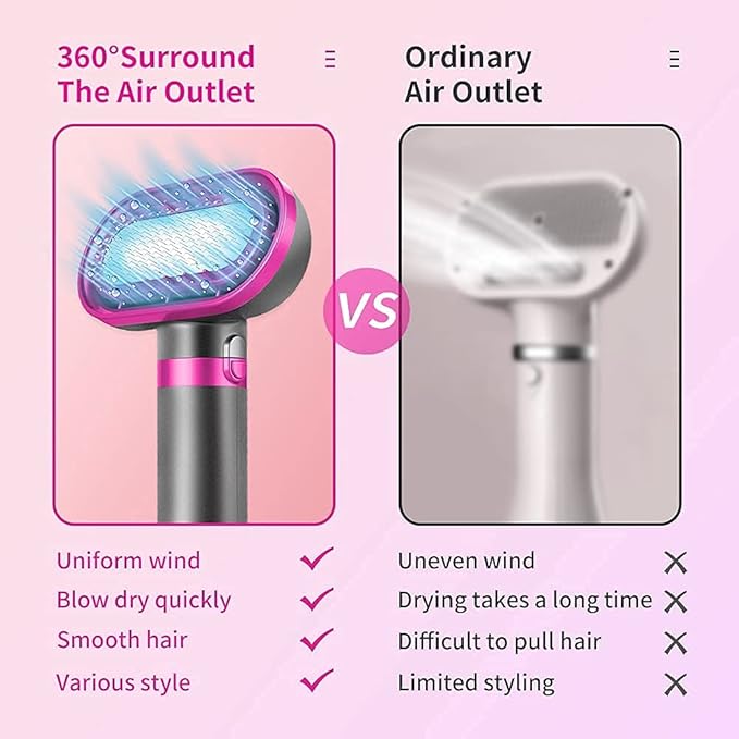 Dog Hair Dryer, 2-in-1 Dog Hair Blower with Brush, 3-Modes Blow Professional Home Grooming Drying for Small Large Cat Pet Puppy Rose