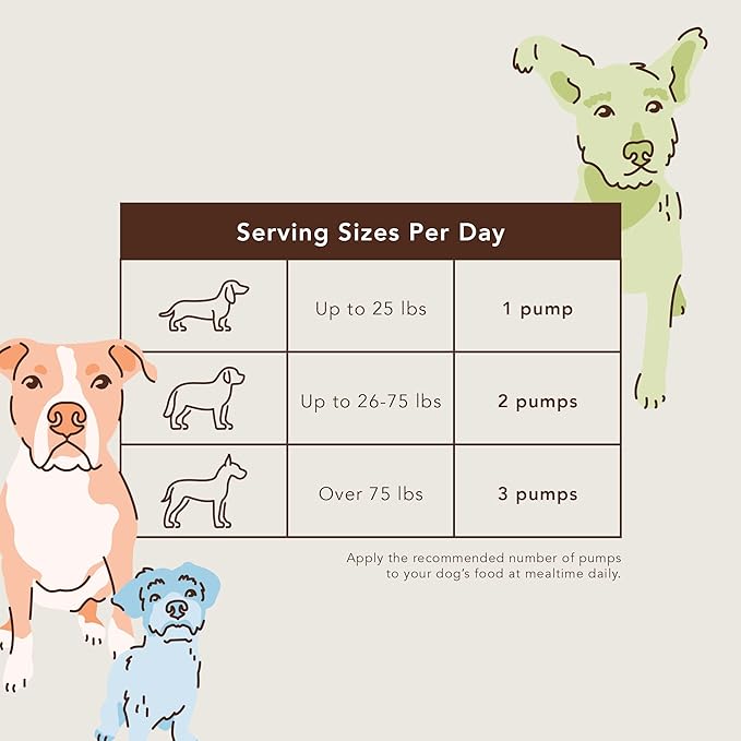 Natural Dog Company Healthy Joints, Skin and Coat Bundle for Dogs, Includes (1) Bottle Natural Dog Company Skin and Coat Oil, (1) Bottle Liquid Glucosamine, Food Topper, Dog's Fish Oil Supplement