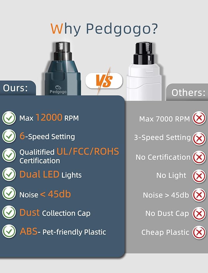 Dog Nail Grinder Super Quiet (45 db) 6-Speed pet nail grinder with 2 LED Lights 12000RPM & Professional 3 Grinding Ports Rechargeable Dog Nail Trimmer for Large Medium Small Dogs with Dust Cap
