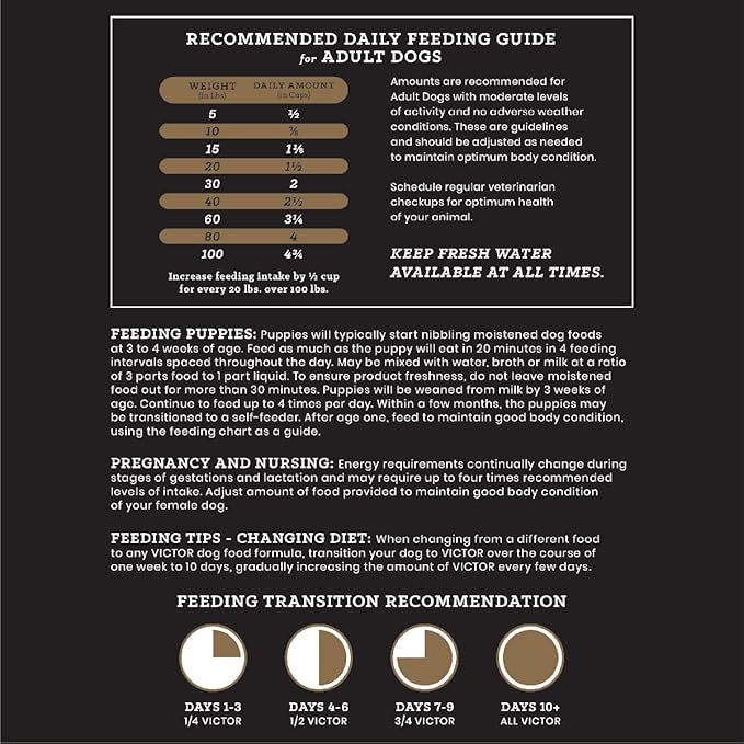 Victor Super Premium Dog Food Purpose - Nutra Pro Gluten Free, High Protein Low Carb Dry Dog Food for Active Dogs of All Ages Ideal for Sporting Dogs, Pregnant or Nursing Dogs & Puppies, 15lbs