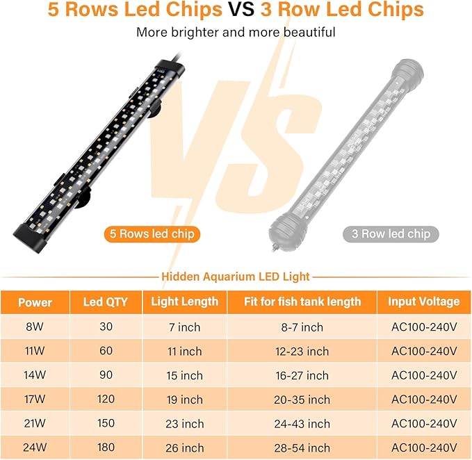 hygger Submersible LED Aquarium Light, 14W 15in 24/7 Mode Fish Tank Light with 5 Rows Beads, with Timer 9 Colors and Adjustable Brightness, Full Spectrum IP68 Waterproof Light for Fish Tank 16-27 inch