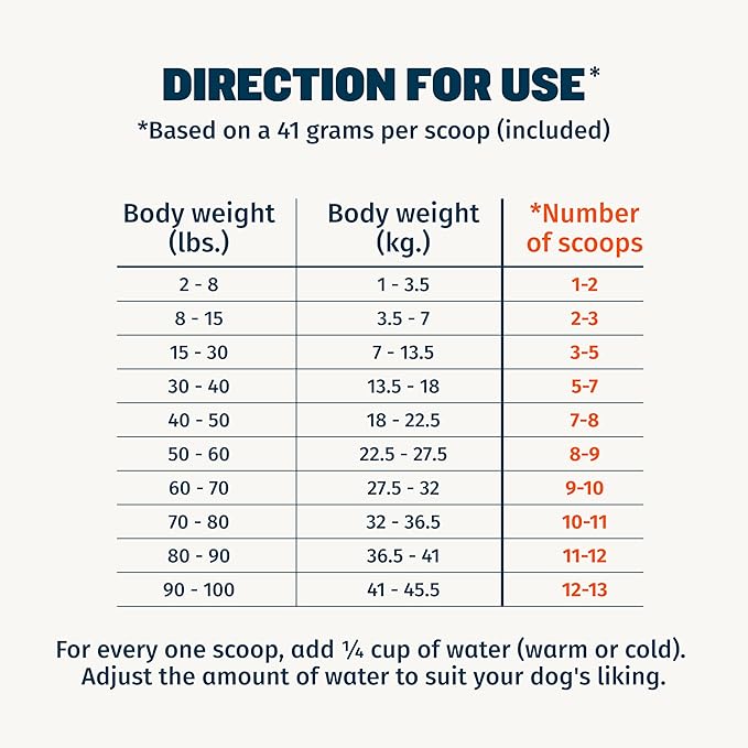 Bully Max Instant Fresh Wet Dog Food - Nutrient-Rich Dehydrated Raw Dog Food with Natural Chicken Recipe - 15 oz Pouch, Wet Dog Food Alternative - Makes 2.5 lbs. of Wet Food