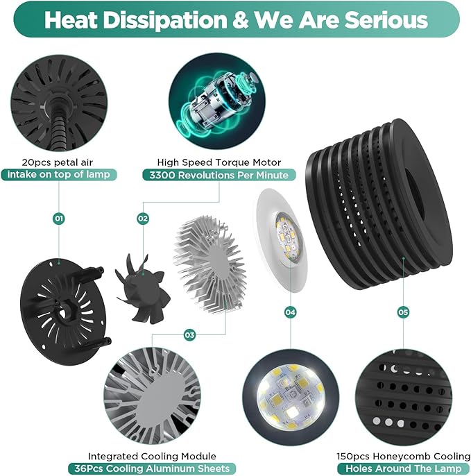 Lominie Aquarium LED Light 25W Full Spectrum Aquarium Plant Light for Freshwater Saltwater Fish Tank with Gooseneck