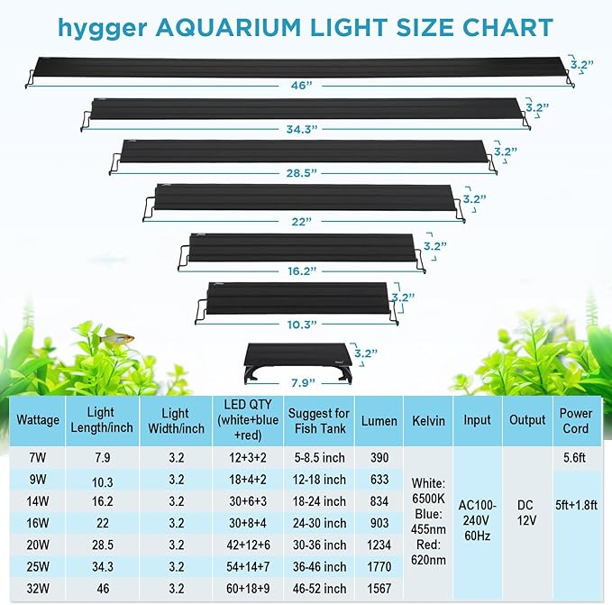 hygger 7W Full Spectrum Aquarium Light with Aluminum Alloy Shell and Plastic Extendable Brackets, White Blue Red LEDs, External Controller, for Freshwater Fish Tank (5-8.5 inch)