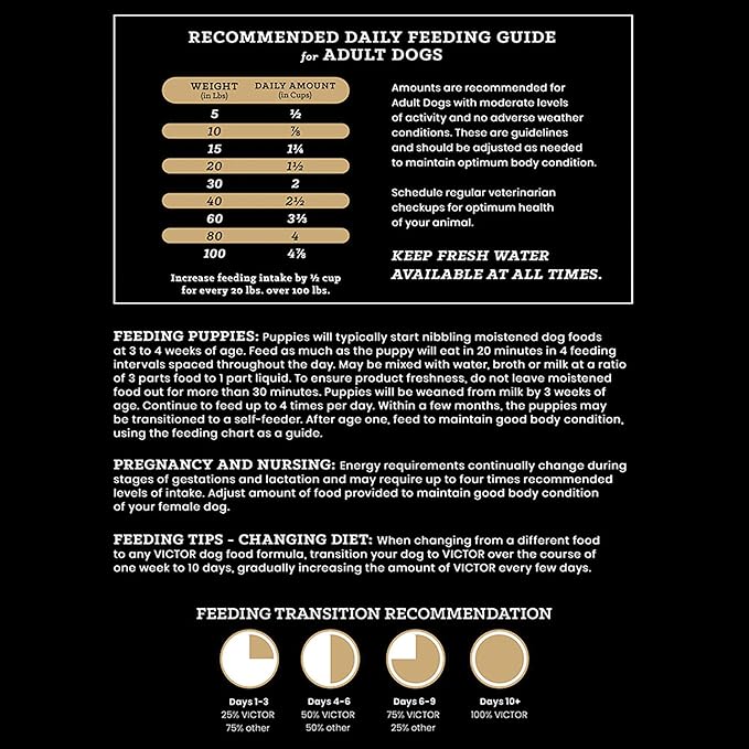 VICTOR Super Premium Dog Food – Professional Dry Dog Food – Super Premium Kibble with 26% Protein – Gluten-Free with Beef, Chicken & Pork Meals – for High Energy and Active Dogs & Puppies, 15lbs