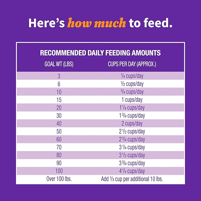 Halo Elevate Dry Dog Food, Grain Free Red Meat Recipe, Puppy Formula, 20lb