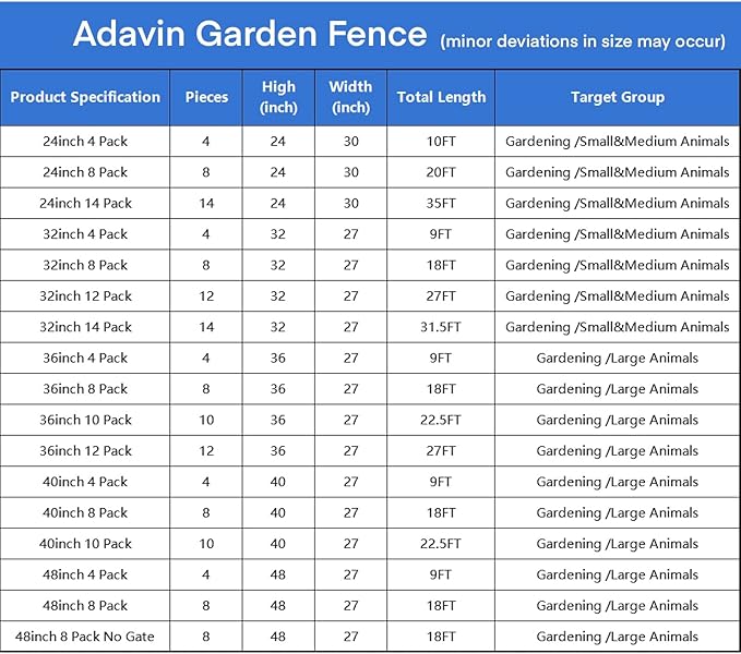 ADAVIN 32 in(H) Garden Fences and Borders,1 Gate+11 Panels Dog Fence Outdoor for Yard, Temporary Fence, Flower Garden Fencing, Heavy Duty Iron Metal Animal Barrier Fence,Total 26.6 Ft(L),Black