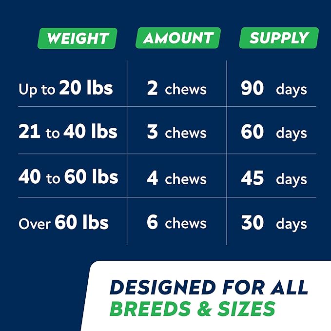 StrellaLab Fish Oil Omega 3 Treats for Dogs (180 Treats) - Allergy & Itch Relief - Skin & Coat Supplement - Joint Health - Wild Alaskan Salmon Oil - Shedding, Itchy Skin Relief - Omega 3 6 9 - EPA&DHA