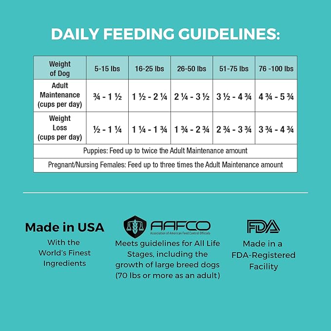 KOHA Limited Ingredient Bland Diet Dry Food for Dogs - Chicken & Brown Rice Recipe, Sensitive Stomach Dog Food - Pumpkin for Digestive Support, 3.5 lbs