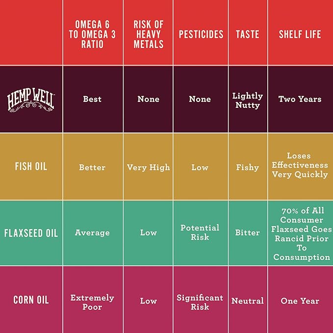 Hemp Well Thrive Chews for Dogs Support Hip, Joint, and Heart Health, Promotes Immune and Skin Health, Organic. 8 Count