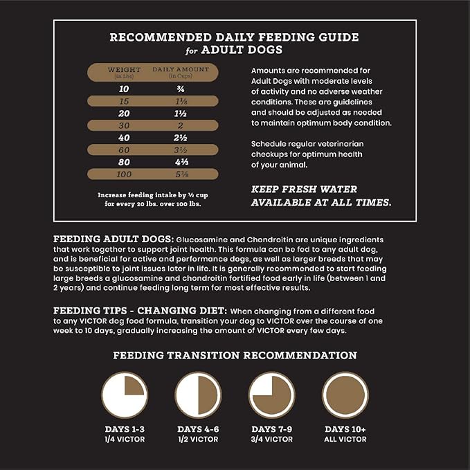 VICTOR Super Premium Dog Food Purpose Hero Canine Kibble Premium Gluten Free Dog Food for Active Adult Dogs High Protein with Glucosamine and Chondroitin for Hip and Joint Health, 50lbs