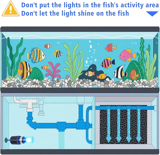 UV-C Aquarium Clean Light with Timer, Mini 3W 5W 7W 9W 11W Submersible Algae Clean Light Water Green Clean Fish Tank Water Clean Lamp for Sump Pond Filter Tank (3W Timer)