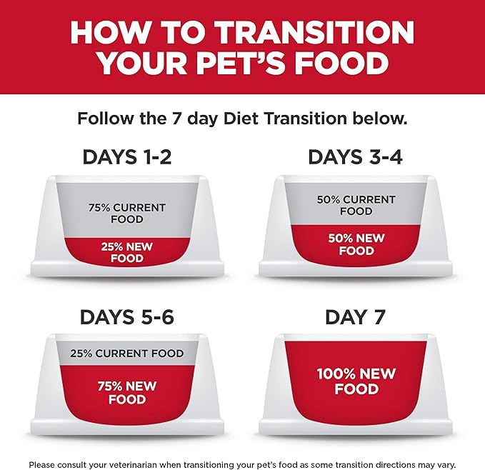 Hill's Science Diet Perfect Weight & Joint Support, Adult 1-6, Weight Management & Joint Support, Dry Dog Food, Chicken & Brown Rice, 25 lb Bag