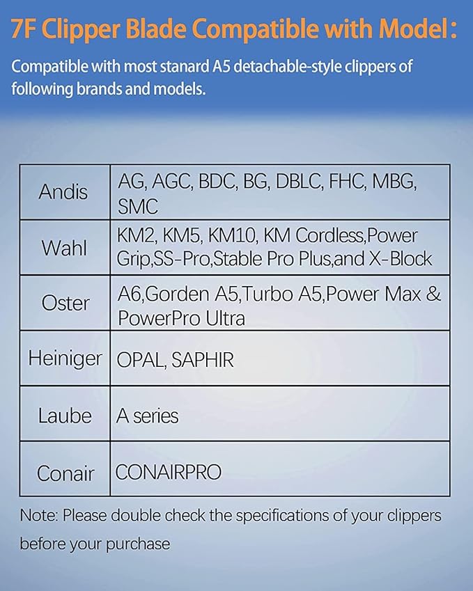 #10 Dog Cat Clipper Blade - SK2 High-Hardness Steel, Fits Andis, Oster, Wahl - 1/16" Cut for Precise Trims