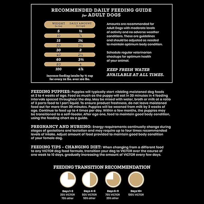 Victor Super Premium Dog Food High Energy Dry Dog Food for Active Dogs Gluten Free Dog Food with Beef and Chicken Meal Proteins for Sporting Dogs All Breeds and All Life Stages, 15 Lb