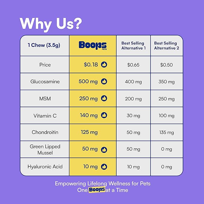 Advanced Hip & Joint Supplement for Dogs - 90 Soft Chews with Glucosamine, MSM, Chondroitin & Multivitamins - Helps Mobility, Flexibility & Arthritis Relief - Made with Pasture-Raised Chicken