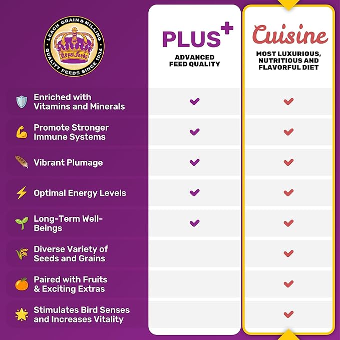 Finch Cuisine 20 lbs, Finch Food, Nutrient-Rich Blend Bird Seed, Birdseed for Finches and Small Birds, Support Daily Energy, Growth & Healthy Balanced Diet, No Mess Bird Seed