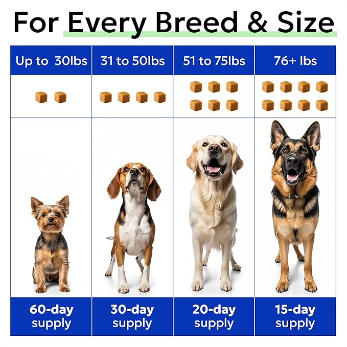 BARK&SPARK Dog Vitamins & Supplements - Multivitamin Chewable Treats for Dogs - Glucosamine Chondroitin for Joint Support + Omega for Skin & Coat + Probiotics - Multi Vitamin for Pets Health - 120Ct