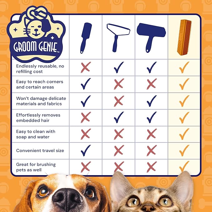 Magic Pet Hair Block Brush (Canyon Orange) | Ultimate Dog & Cat Hair Remover for Sofa, Furniture, Carpet, Bedding, and Clothing | Reusable, Durable, and Easy to Use