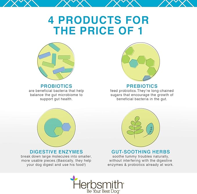 Herbsmith Microflora Plus Dog Digestion Aid _robiotics and Digestive Enzymes for Dogs Prebiotic for Dogs 30ct Capsules