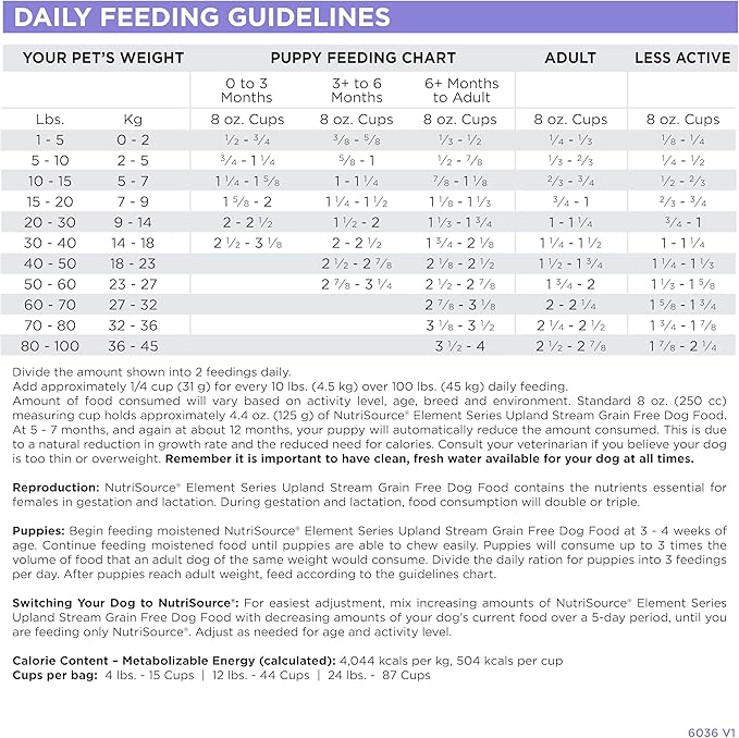 NutriSource Element Series Upland Stream Dry Dog Food, Quail, Rabbit & Trout, 12LB