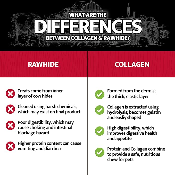 Real Beef Collagen Sticks for Dogs, Dog Chews Long Lasting, Rawhide Free - 15 Pack High Protein Chew Dog Treats for Small, Medium, and Large Dogs