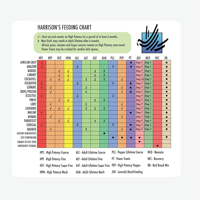 Harrison's Bird Foods Pepper Lifetime Coarse Certified Organic Non-GMO Formula Bird Food 1lb