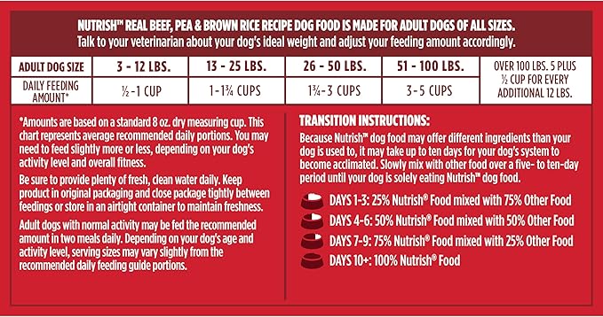 Nutrish Dry Dog Food, Real Beef, Pea & Brown Rice Recipe Whole Health Blend for Adult Dogs, 40 lb. Bag, Packaging May Vary (Rachael Ray)