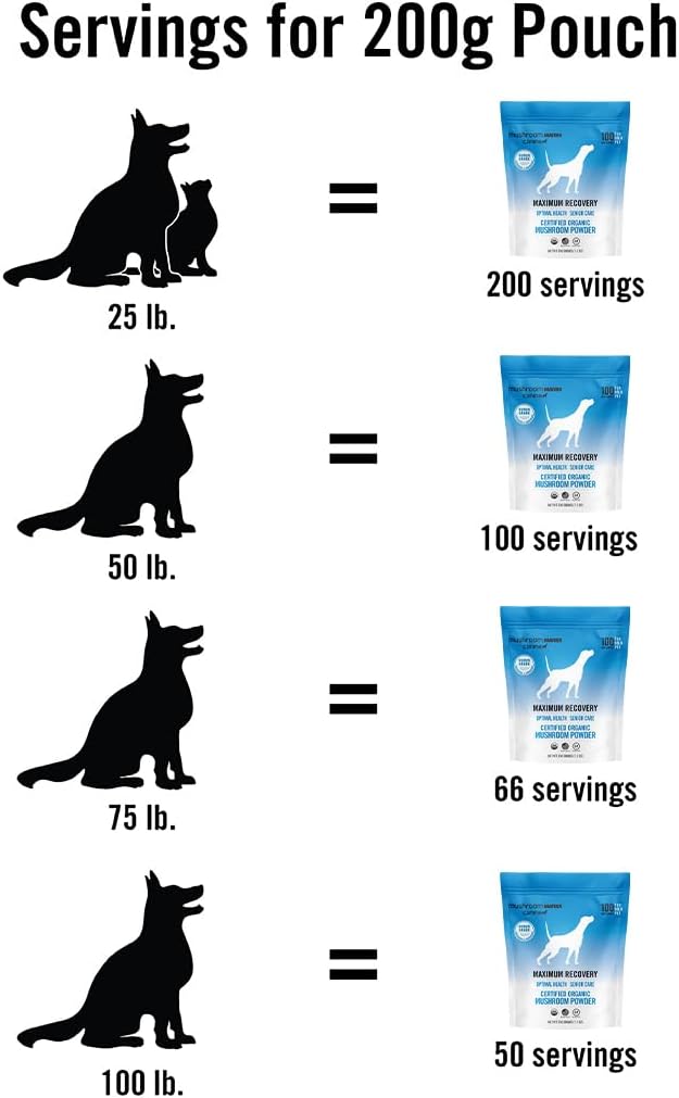 Om Mushroom Matrix Maximum Recovery Mushroom Pet Supplement Powder, Supports Optimal Health & Senior Care for Dogs & Cats, 200 Grams, 7.1 oz