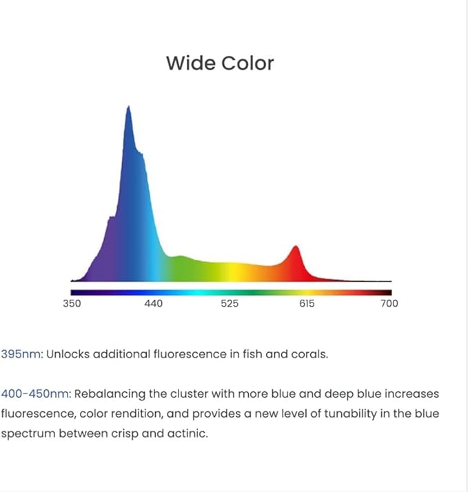 A8SE II Max and Blue 240W Full Spectrum WiFi App Programmable Marine LED Aquarium Light for Saltwater Coral Reef Fish Tank (A8SE II Blue)