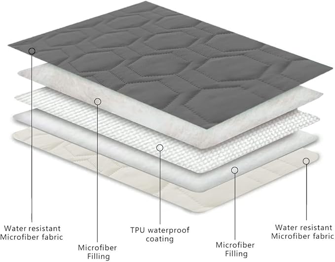 Waterproof and Non-Slip Dog Bed Cover and Pet Blanket Sofa Pet Bed Mat ï¼_ar Incontinence Mattress Protectors Furniture Couch Cover for Most Cats Dogs,Petsï¼52x82-Dark Greyï¼