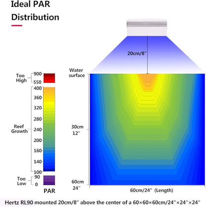 PopBloom RL90 WiFi Reef LED Light, 400W Reef Aquarium Lighting for SPS LPS Corals and Saltwater Fish Tanks, Enhanced Violet and Blue Spectrum,APP Fully Programmable (4 Lights with Hang kit)