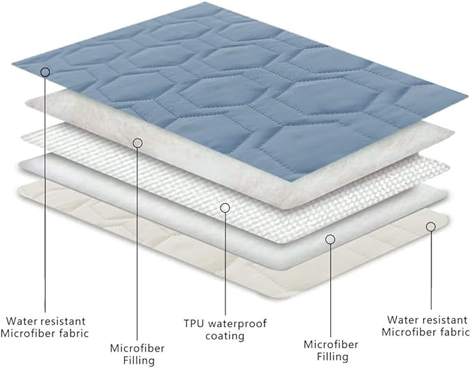 Waterproof and Anti-Slip Dog Bed Cover and Pet Blanket Sofa Pet Bed Mat car Incontinence Mattress Protectors Furniture Couch Cover for Most Cats Dogs, Petsï¼40x50-Stoneblueï¼