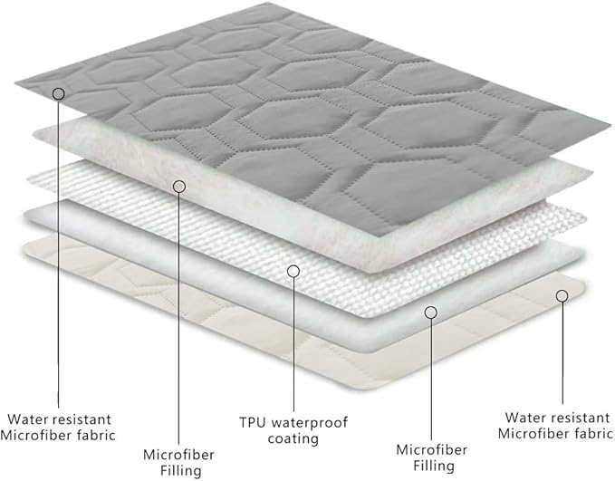 Waterproof and Non-Slip Dog Bed Cover and Pet Blanket Sofa Pet Bed Mat ï¼_ar Incontinence Mattress Protectors Furniture Couch Cover for Most Cats Dogs,Petsï¼30x70-Light Greyï¼