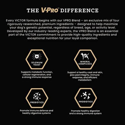 Victor Super Premium Dog Food  Purpose - Nutra Pro  Gluten Free, High Protein Low Carb Dry Dog Food for Active Dogs of All Ages  Ideal for Sporting Dogs, Pregnant or Nursing Dogs & Puppies, 40lbs