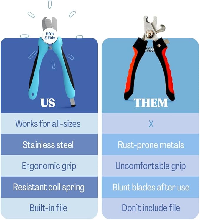 Fifth & Fido Dog Nail Clippers for Large Dogs - Sharp Nail Clipper with Quick Sensor - Trimmer for Thick Nails - Dog Nail Trimmer for Large Breed Dogs