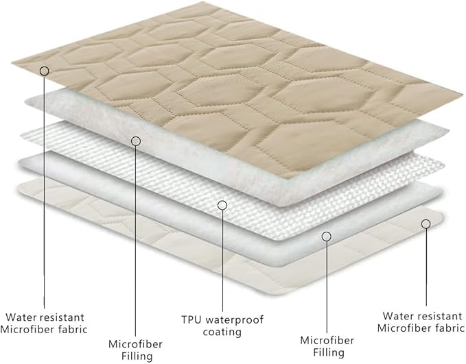 Waterproof and Anti-Slip Dog Bed Cover and Pet Blanket Sofa Pet Bed Mat ï¼_ar Incontinence Mattress Protectors Furniture Couch Cover for Most Cats Dogs, Pets