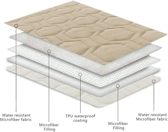 Waterproof and Non-Slip Dog Bed Cover and Pet Blanket Sofa Pet Bed Mat ï¼_ar Incontinence Mattress Protectors Furniture Couch Cover for Most Cats Dogs, Petsï¼40x50-Beigeï¼