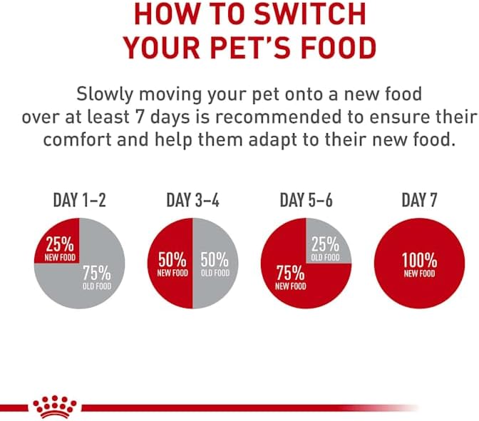 Royal Canin Size Health Nutrition X-Small Puppy Dry Dog Food, 14 lb bag