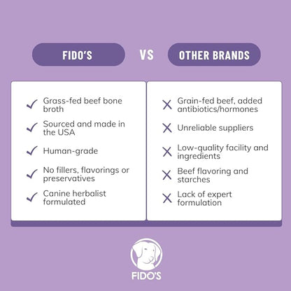 Fido's Grass-Fed Beef Bone Broth for Dogs 7oz with 94% Protein - Picky Eaters Human Grade Bone Broth Powder for Dogs - Made in USA - No Preservatives - Supports Joints + Gut Health - 60 Scoops