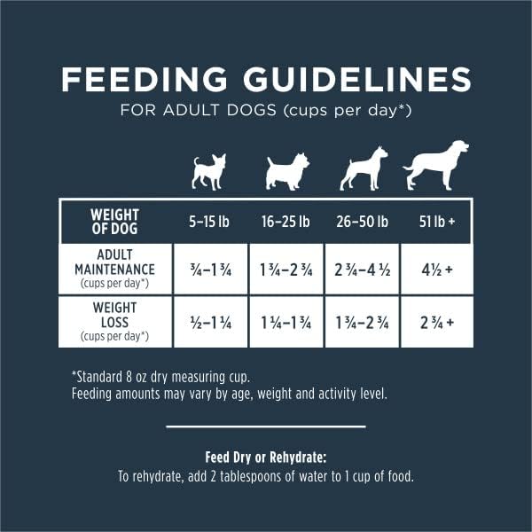 Instinct Freeze Dried Raw Meals Grain Free Dog Food, Dog Food Dry, Freeze Dried Dog Food, Raw Dog Food, Pollock Recipe, 24 oz