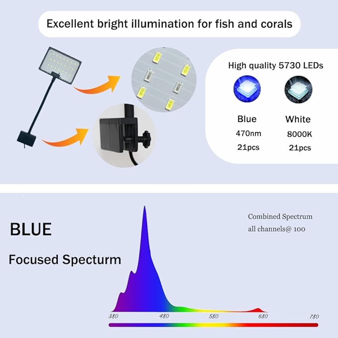 Clip-on Aquarium Light 8w (3 Timers, 3 Modes, 10 Dimming, Split Power) for Coral, Reef, Saltwater Fish, Algae Scrubber Nano/Mini/Pico/Refugium Tank,1-10Gallon(5-12in) Aquarium